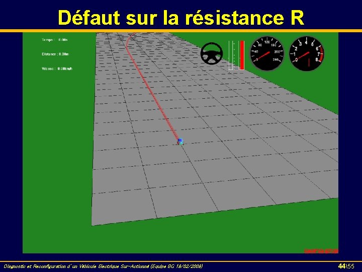 Défaut sur la résistance R Diagnostic et Reconfiguration d’un Véhicule Electrique Sur-Actionné (Equipe BG