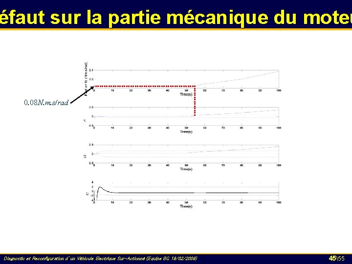 éfaut sur la partie mécanique du moteu 0. 08 N. m. s/rad Diagnostic et