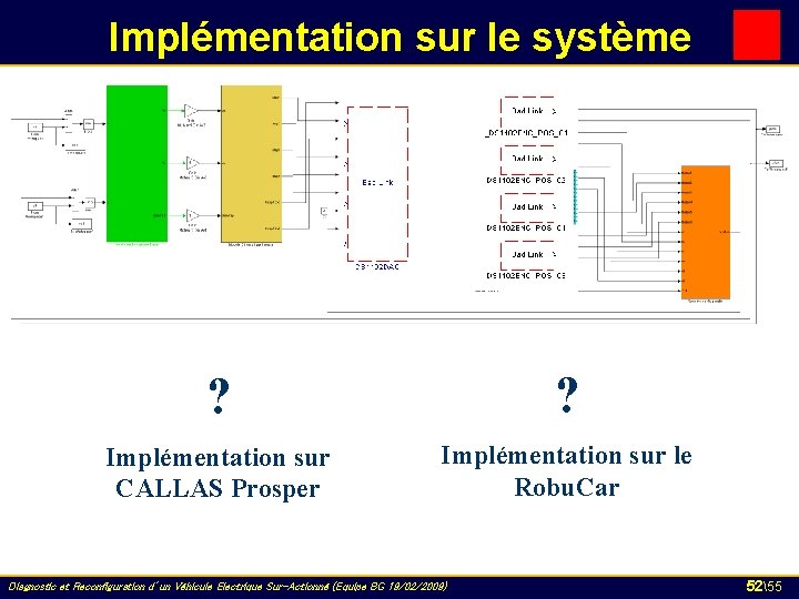 Implémentation sur le système Robu. Car ? ? Implémentation sur CALLAS Prosper Implémentation sur