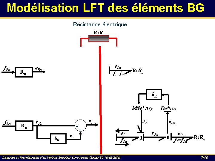 Modélisation LFT des éléments BG Résistance électrique R: R f. Rn Rn e. Rn