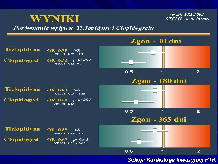 Sekcja Kardiologii Inwazyjnej PTK 