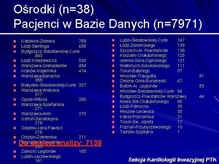 Ośrodki (n=38) Pacjenci w Bazie Danych (n=7971) Katowice-Ziołowa 789 Łódź-Sterlinga 695 Bydgoszcz-Skłodowskiej-Curie 563 Łódź-Kniaziewicza