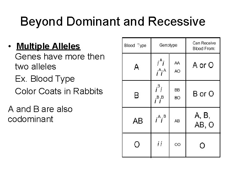 Beyond Dominant and Recessive • Multiple Alleles Genes have more then two alleles Ex.