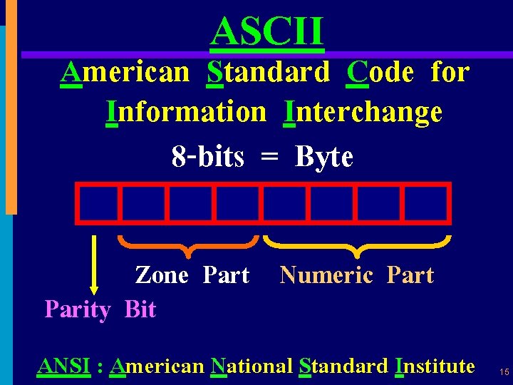 ASCII American Standard Code for Information Interchange 8 -bits = Byte Zone Part Numeric