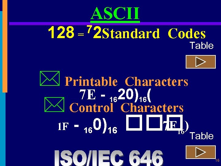 ASCII 7 128 = 2 Standard Codes Table * Printable Characters 7 E -