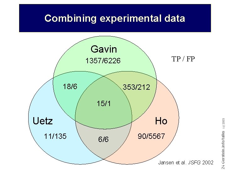 Combining experimental data Gavin TP / FP 1357/6226 18/6 353/212 15/1 11/135 6/6 (c)