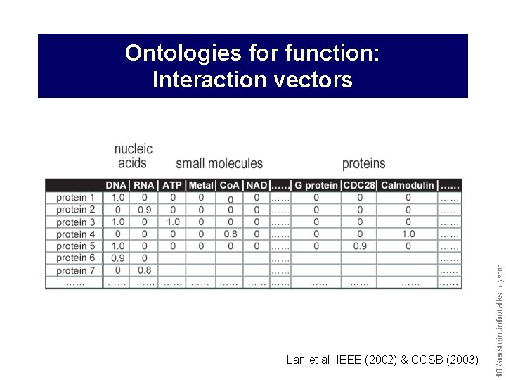 Lan et al. IEEE (2002) & COSB (2003) Do not reproduce without permission 1010