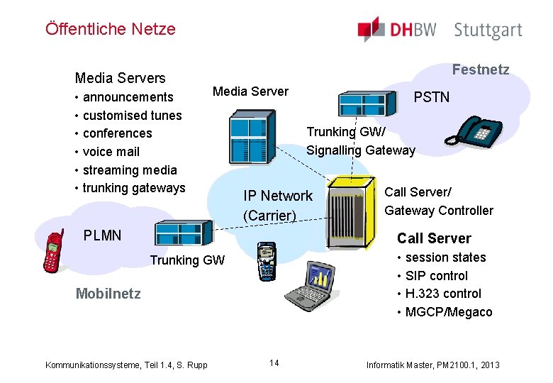 Öffentliche Netze Media Servers • announcements • customised tunes • conferences • voice mail