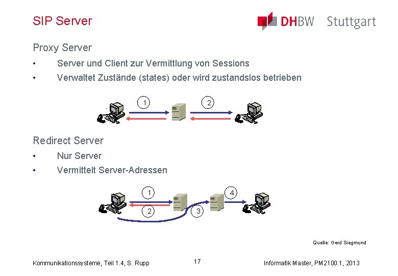 SIP Server Proxy Server • Server und Client zur Vermittlung von Sessions • Verwaltet