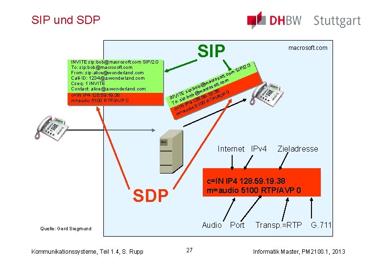 SIP und SDP INVITE sip: bob@macrosoft. com SIP/2. 0 To: sip: bob@macrosoft. com From: