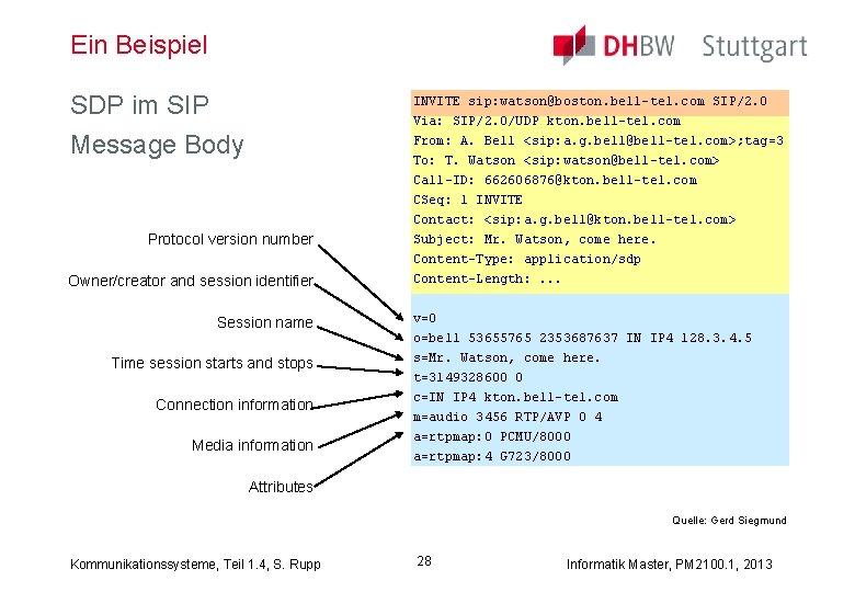 Ein Beispiel SDP im SIP Message Body INVITE sip: watson@boston. bell-tel. com SIP/2. 0