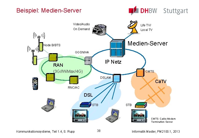 Beispiel: Medien-Server Video/Audio Life TV/ On Demand Local TV Medien-Server Node B/BTS GGSN/HA IP