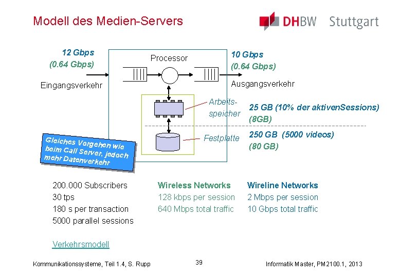 Modell des Medien-Servers 12 Gbps (0. 64 Gbps) 10 Gbps (0. 64 Gbps) Processor