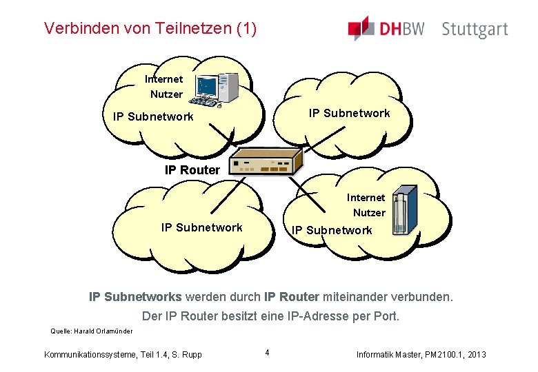 Verbinden von Teilnetzen (1) Internet Nutzer IP Subnetwork IP Router Internet Nutzer IP Subnetworks