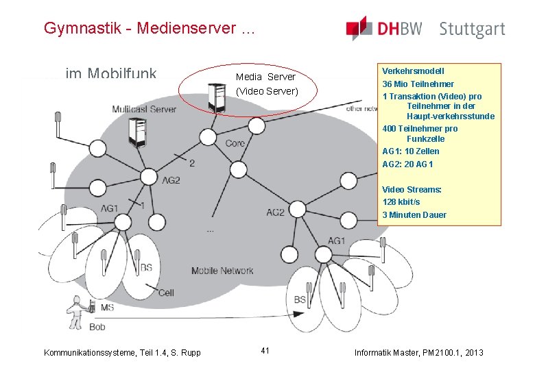 Gymnastik - Medienserver … … im Mobilfunk Media Server (Video Server) Verkehrsmodell 36 Mio