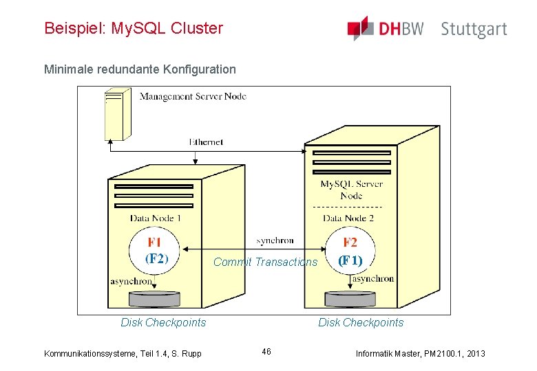 Beispiel: My. SQL Cluster Minimale redundante Konfiguration Commit Transactions Disk Checkpoints Kommunikationssysteme, Teil 1.