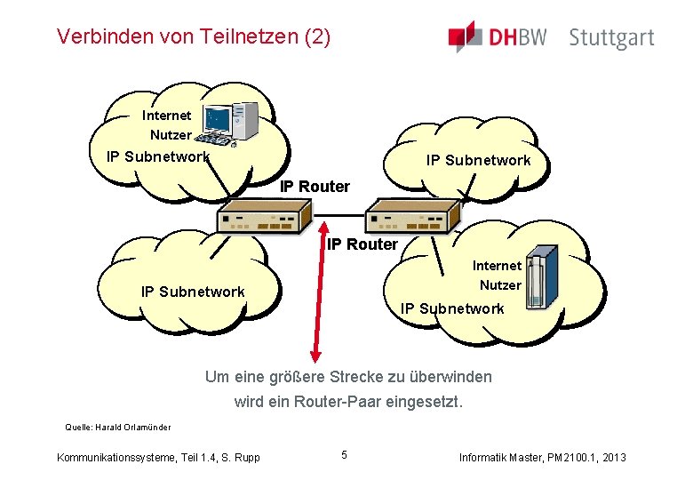 Verbinden von Teilnetzen (2) Internet Nutzer IP Subnetwork IP Router Internet Nutzer IP Subnetwork