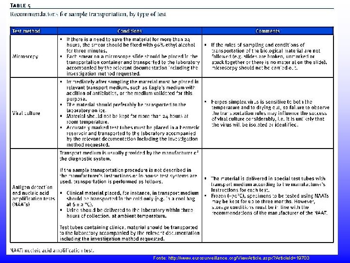 Fonte: http: //www. eurosurveillance. org/View. Article. aspx? Article. Id=19703 