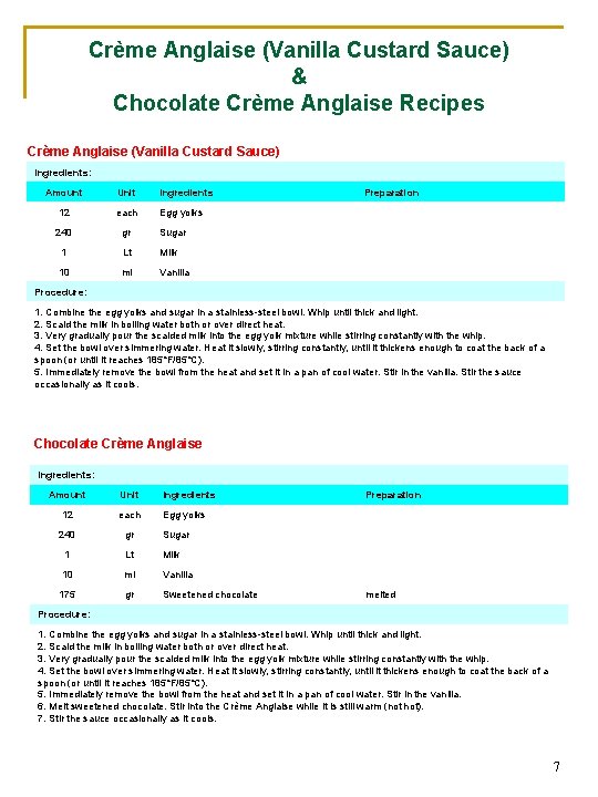 Crème Anglaise (Vanilla Custard Sauce) & Chocolate Crème Anglaise Recipes Crème Anglaise (Vanilla Custard