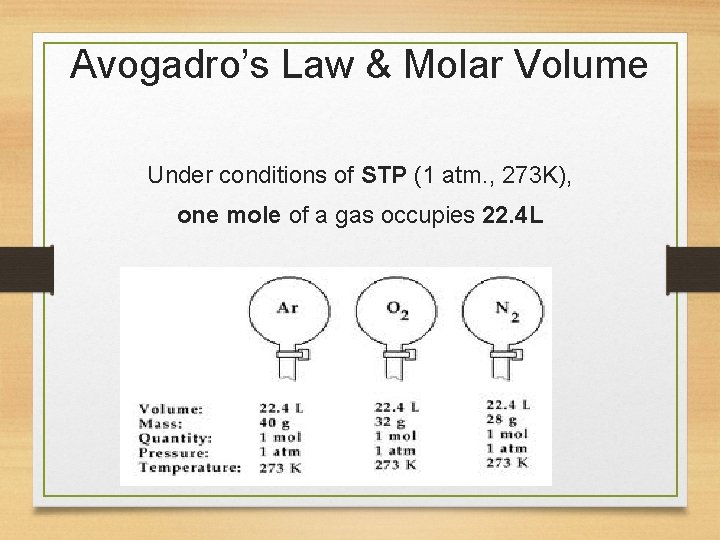 Avogadro’s Law & Molar Volume Under conditions of STP (1 atm. , 273 K),