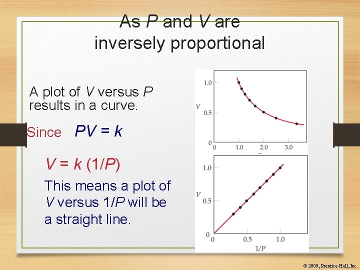 As P and V are inversely proportional A plot of V versus P results