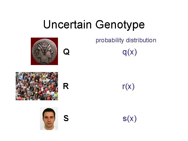 Uncertain Genotype probability distribution Q q(x) R r(x) S s(x) 