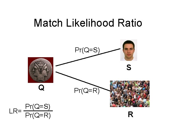 Match Likelihood Ratio Pr(Q=S) S Q Pr(Q=S) LR= Pr(Q=R) R 