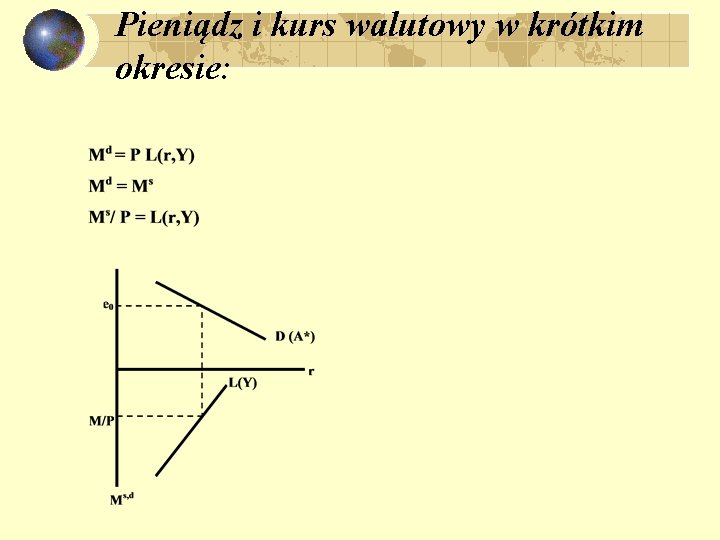 Pieniądz i kurs walutowy w krótkim okresie: 