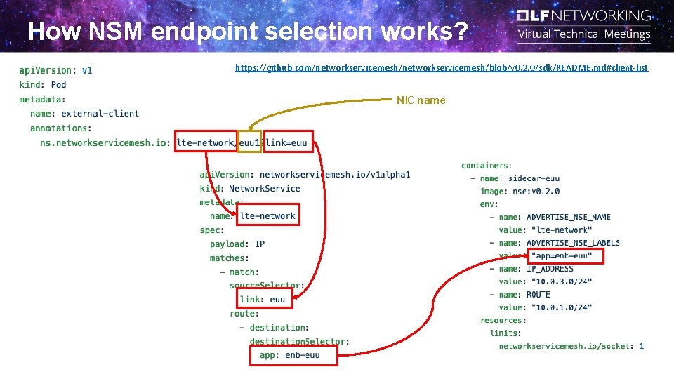 How NSM endpoint selection works? https: //github. com/networkservicemesh/blob/v 0. 2. 0/sdk/README. md#client-list NIC name How NSM endpoint selection works? https: //github. com/networkservicemesh/blob/v 0. 2. 0/sdk/README. md#client-list NIC name