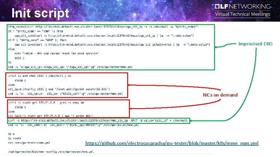 Init script Improvised DNS NICs on demand https: //github. com/electrocucaracha/gw-tester/blob/master/k 8 s/mme_nsm. yml Init script Improvised DNS NICs on demand https: //github. com/electrocucaracha/gw-tester/blob/master/k 8 s/mme_nsm. yml