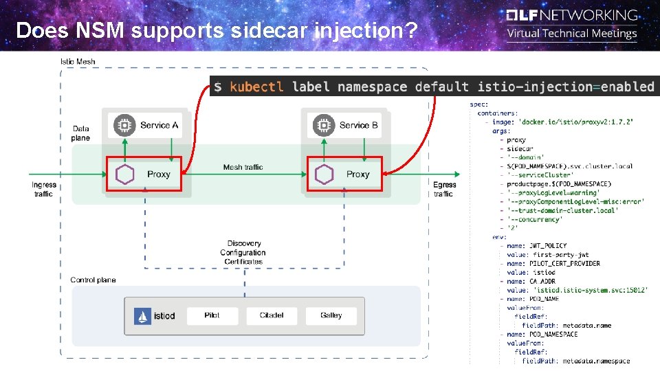 Does NSM supports sidecar injection? Does NSM supports sidecar injection?