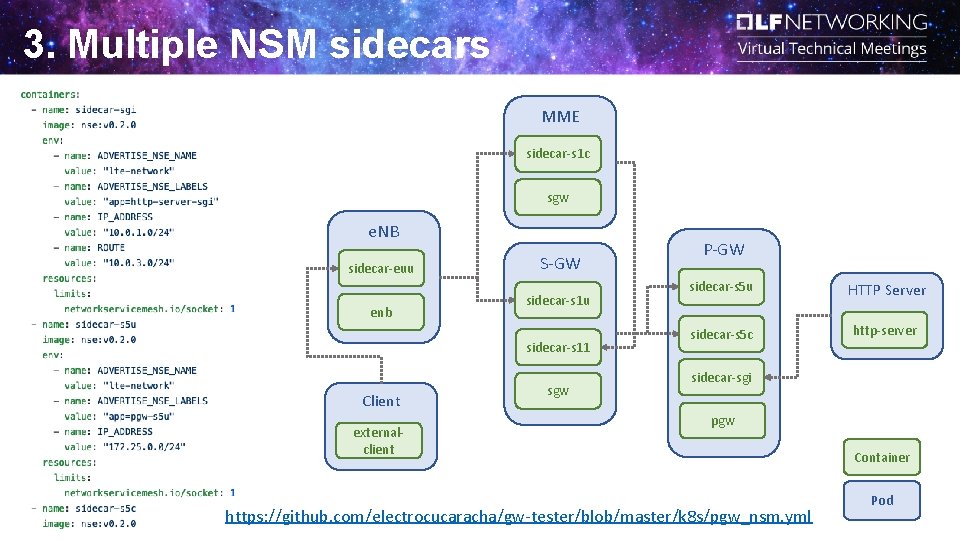 3. Multiple NSM sidecars MME sidecar-s 1 c sgw e. NB sidecar-euu enb S-GW 3. Multiple NSM sidecars MME sidecar-s 1 c sgw e. NB sidecar-euu enb S-GW