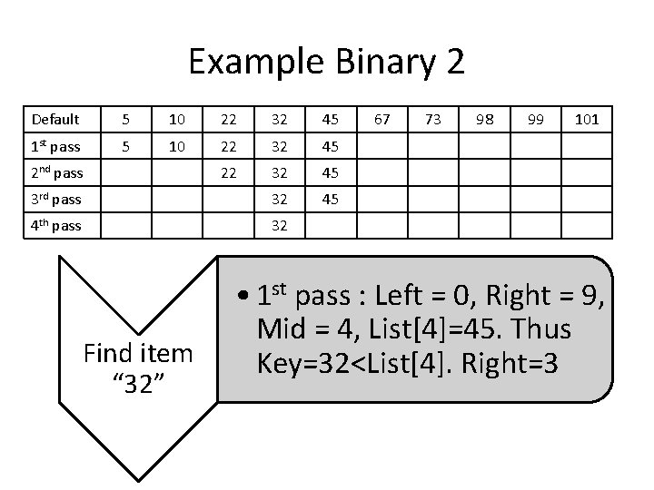 CAPTER 6 SEARCHING ALGORITHM WHAT IS SEARCHING Process