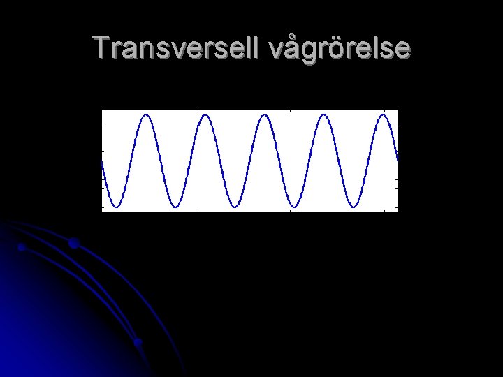 Transversell vågrörelse 