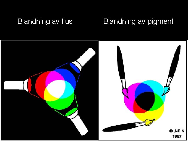 Blandning av ljus Blandning av pigment 