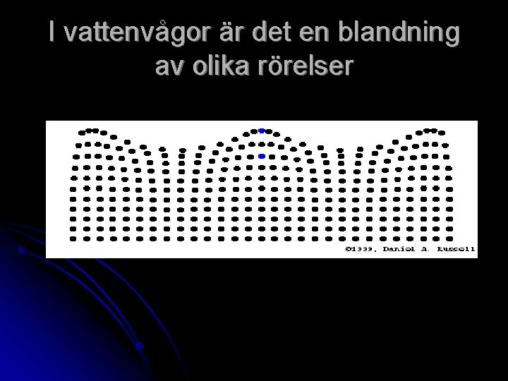 I vattenvågor är det en blandning av olika rörelser 