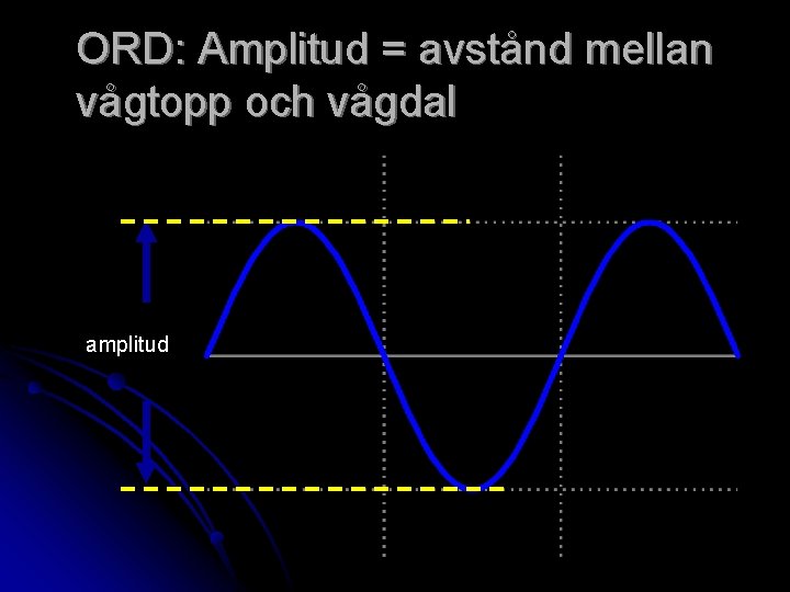 ORD: Amplitud = avstånd mellan vågtopp och vågdal amplitud 