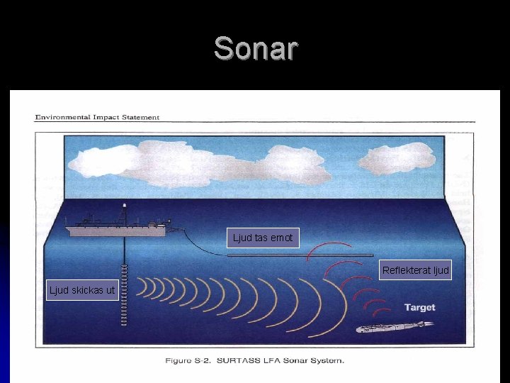 Sonar Ljud tas emot Reflekterat ljud Ljud skickas ut 