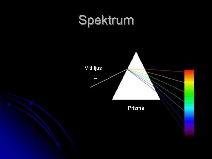 Spektrum Vitt ljus Prisma 