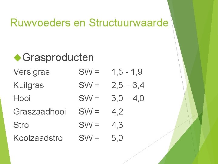 Ruwvoeders en Structuurwaarde Grasproducten Vers gras SW = 1, 5 - 1, 9 Kuilgras