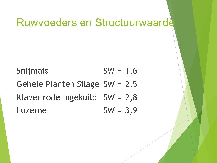 Ruwvoeders en Structuurwaarde Snijmais SW = 1, 6 Gehele Planten Silage SW = 2,