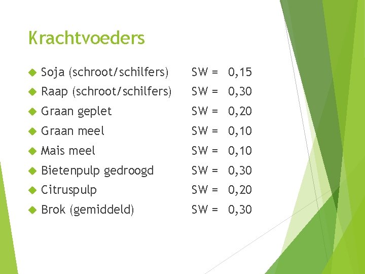 Krachtvoeders Soja (schroot/schilfers) SW = 0, 15 Raap (schroot/schilfers) SW = 0, 30 Graan