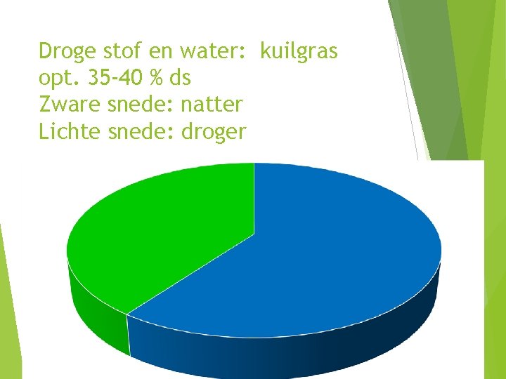 Droge stof en water: kuilgras opt. 35 -40 % ds Zware snede: natter Lichte