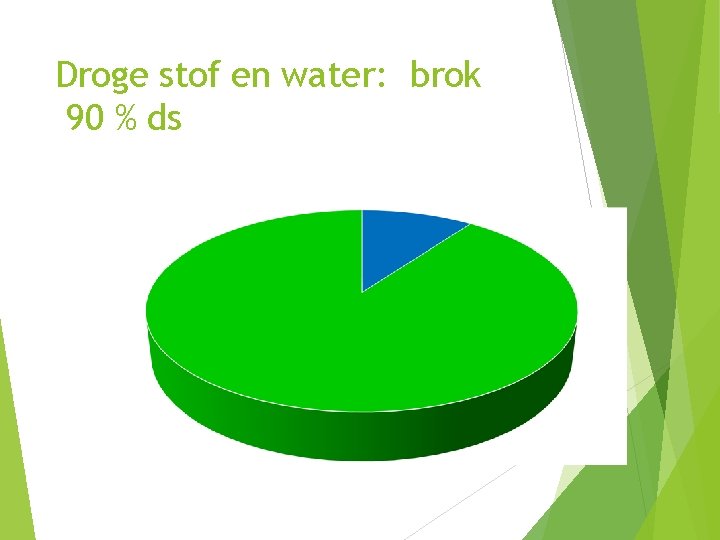 Droge stof en water: brok 90 % ds 