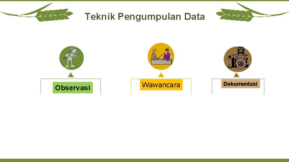 Teknik Pengumpulan Data Observasi Wawancara Dokumentasi 