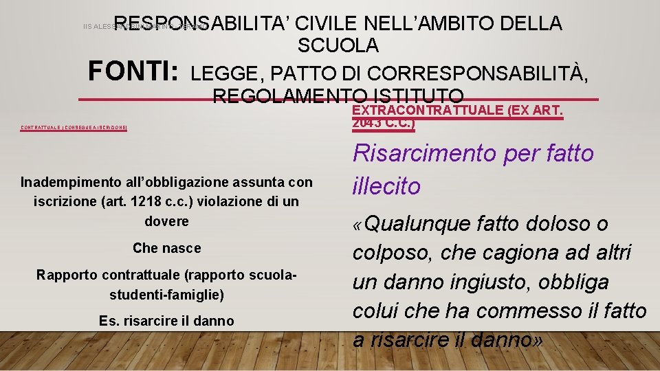 RESPONSABILITA’ CIVILE NELL’AMBITO DELLA SCUOLA FONTI: LEGGE, PATTO DI CORRESPONSABILITÀ, REGOLAMENTO ISTITUTO IIS ALESSANDRINI