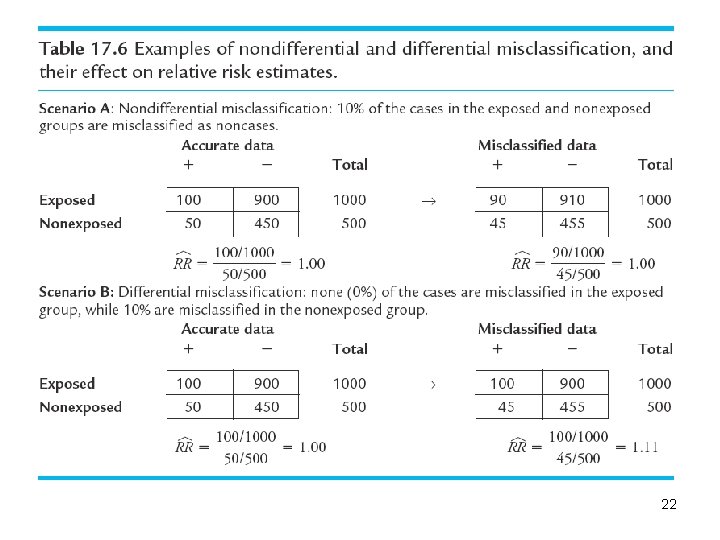 Nondifferential and Differential Misclassification Illustrations 22 