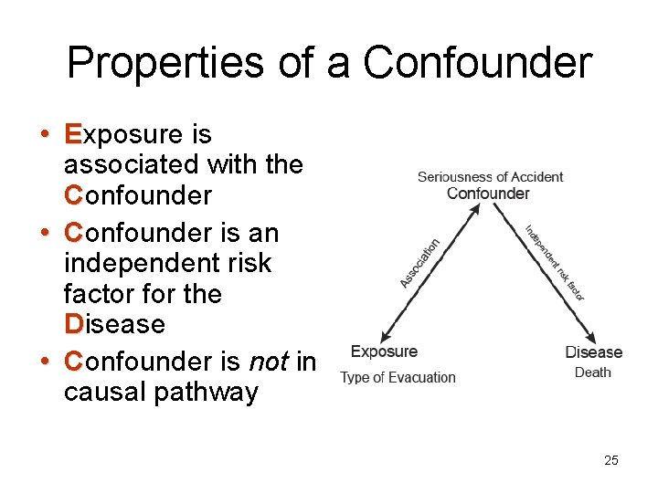 Properties of a Confounder • Exposure is associated with the Confounder • Confounder is