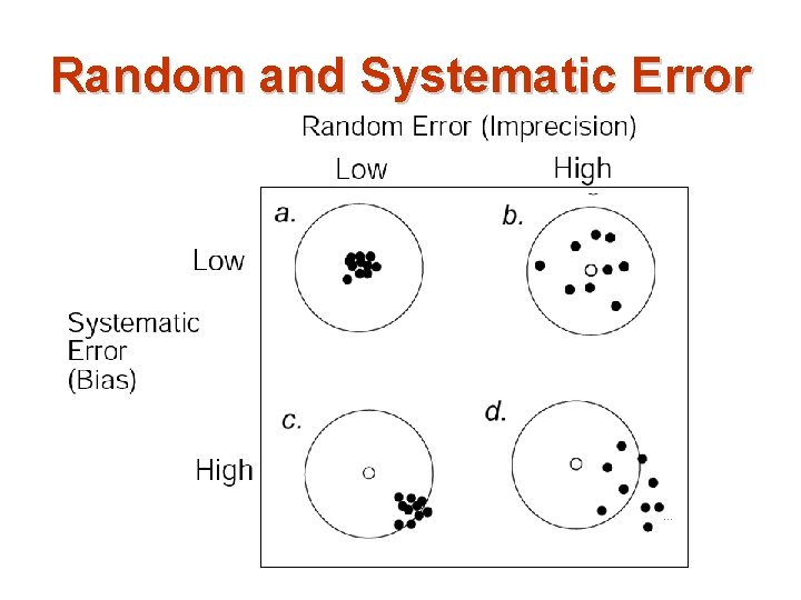 Random and Systematic Error 