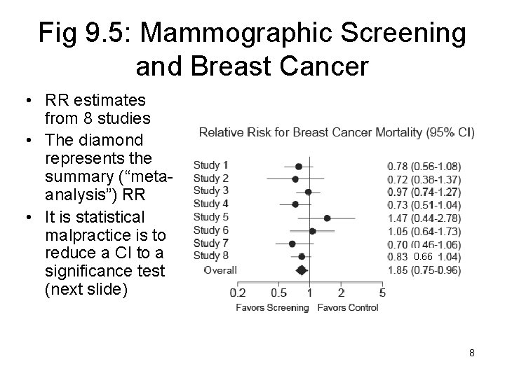 Fig 9. 5: Mammographic Screening and Breast Cancer • RR estimates from 8 studies